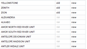 Example output from comparing to lists in R using a merge().